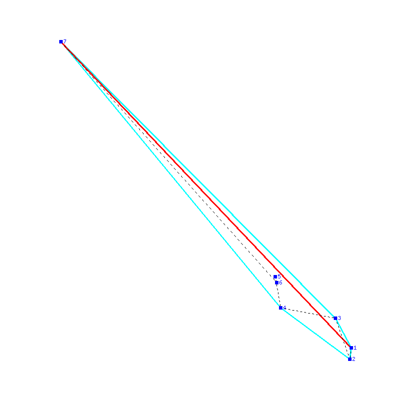 Flugauswertung